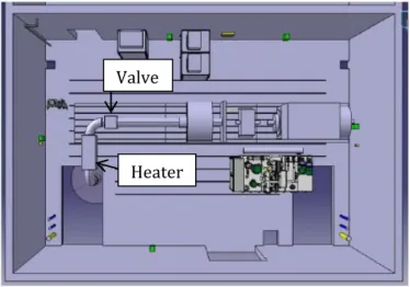 FIGURE 2: TOP VIEW LAB 