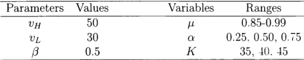Table  .S.1:  Parameter  values  and  variables'  ranges  used  in  the  numerical  calculations