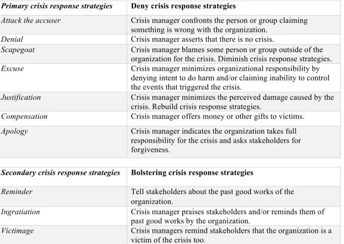 Table 1 Crisis Response Strategies 