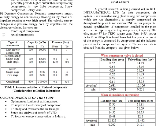 Table 1: General selection criteria of compressor (Confederation to Indian Industries) 
