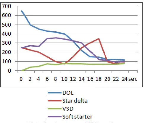 Fig 4: losses in pipes 