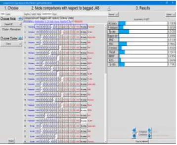 Table 3 computes the priorities of each of the alternatives  and  generates  a  ranking  of  all  ensembles  in  descending  order  from  top  to  bottom