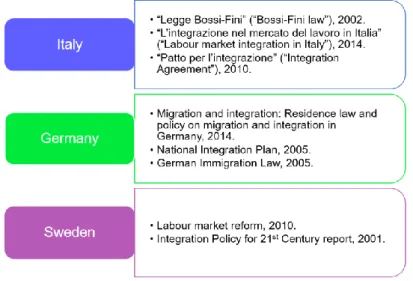 Figure 3: Data-set for the qualitative analysis. Source: Own compilation. 
