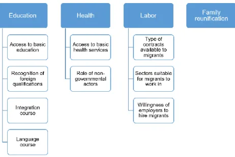 Figure 4: Coding scheme. Source: Own compilation. 