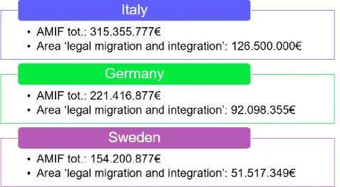 Figure 5: AMIF data from DG migration and Home Affairs, 2014. Source: Own compilation