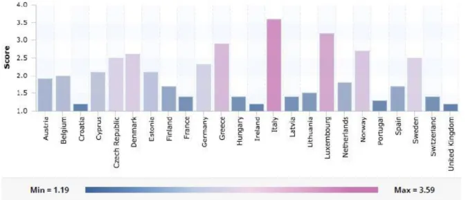 Figure 7: Over-qualification gap between foreign- and native-born population, 2012. Source: Mipex, 2015