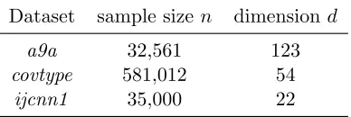 Table 3: Datasets used in experiments.