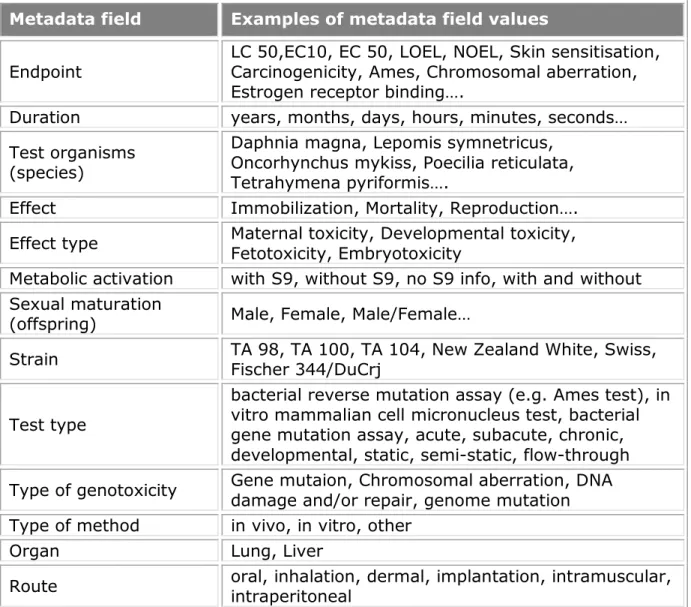 Table 1: Examples of metadata field values 