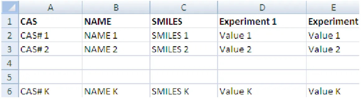 Figure 2: Vertical layout 