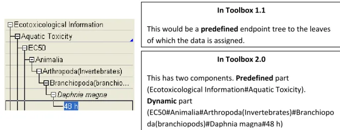 Figure 4: Endpoint tree in Toolbox version 1.1 vs. Endpoint tree in QSAR  Toolbox version 2.0 