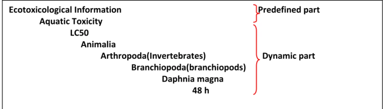 Figure 5: Endpoint tree hierarchy 