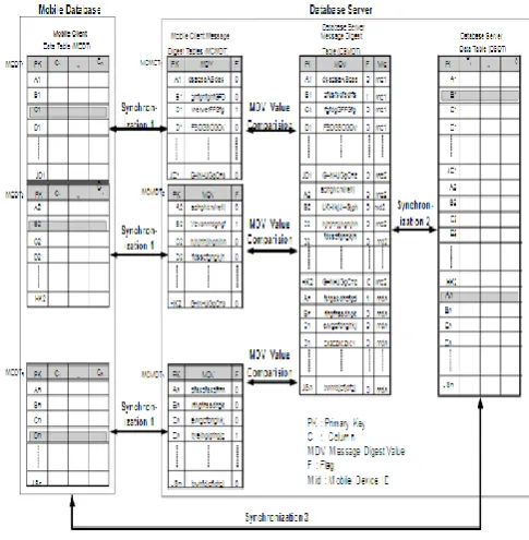 Fig. 3 displays the table schema of the server-side 