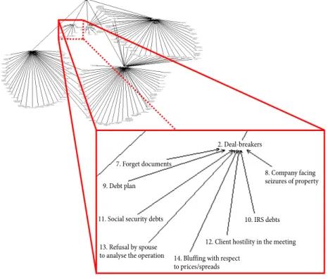 Figure 2 is illustrative of the size of the map, which  was composed of approximately 120 interrelated  crite-ria