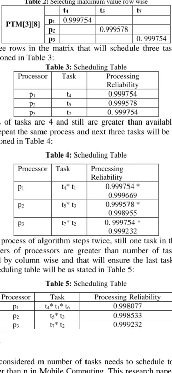 Table 3: Scheduling Table Processor  Task  Processing 