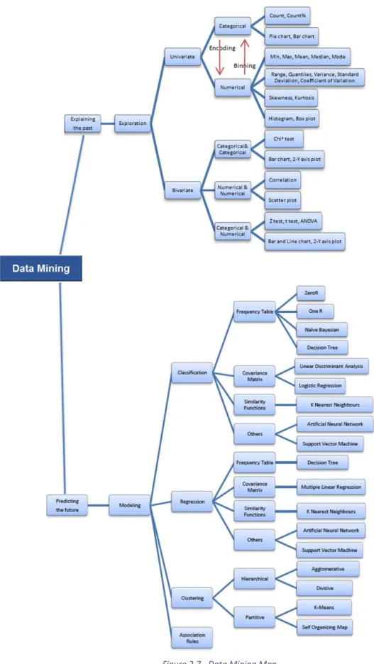 Figure 2.7 - Data Mining Map 