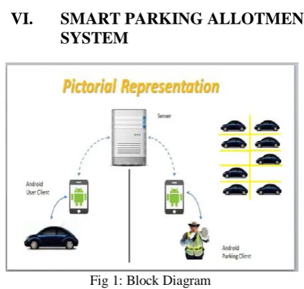Fig 1: Block Diagram 