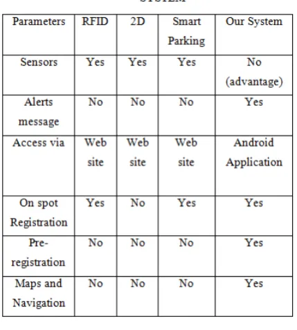 Fig 2: User Login  