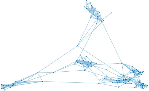 Figure 3: Topology of a simulated (sparse) network