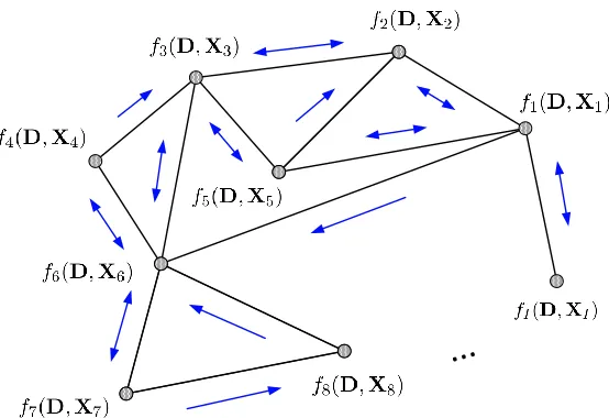 Figure 1: Directed network topology