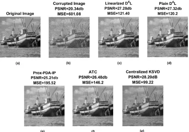 Figure 7: Denoising outcome. (a): Linearized D4L; (b): Plain D4L; (c): Prox-PDA-IP;(d) ATC; all terminated after after 273 seconds run-time (corresponding to 200message exchanges of the Linearized D4L).