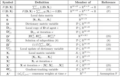 Table 1: Table of notation