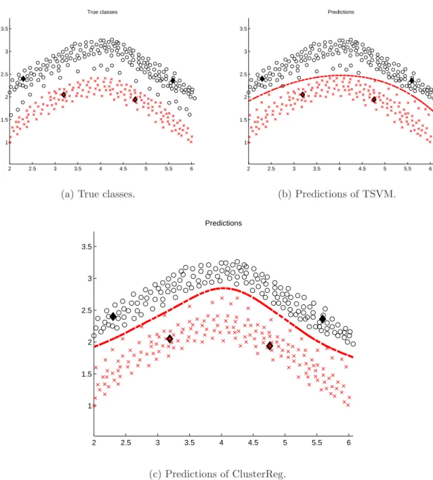 Figure 3.1: Synthetic two half-moons dataset. Each half-moon corresponds to one class.