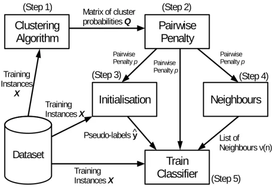 Figure 3.5: ClusterReg’s architecture.