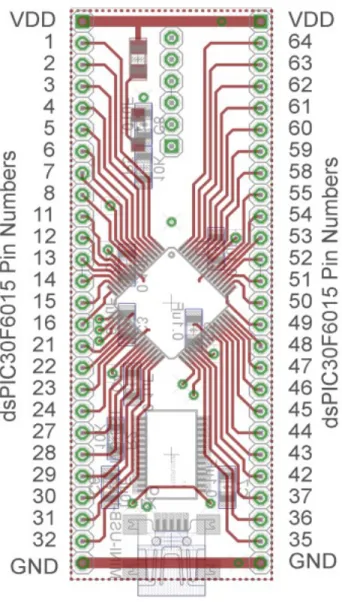 Figure 2. dsPIC30F6015 carrier. Note that the pin numbers are not consecutive.