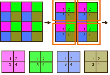 Figure 3 (b): The combination of three descriptions 