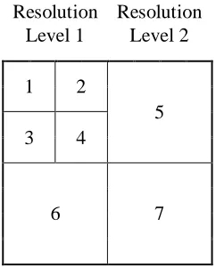 Figure 5:  Illustration of linear indexing for an 8x8                   image with 2-level DWT   