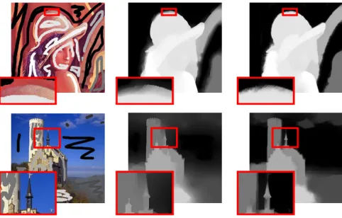 Fig. 4: Comparison between the StereoBrush (optimization-based) [25] (middle) and our GDT-based approach [26](right)