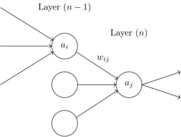 Figure 2.6: A visualisation of a MLP to display notation.