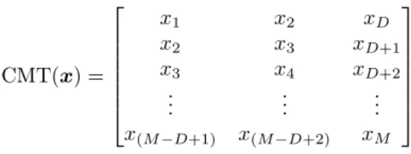 Figure 3.1: An example of a convolutional matrix to achieve one-dimensional convolution
