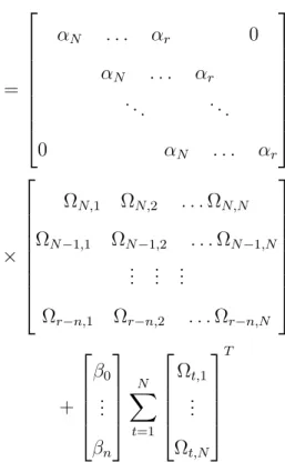 Table 4.5 shows the actual and estimated parameters.