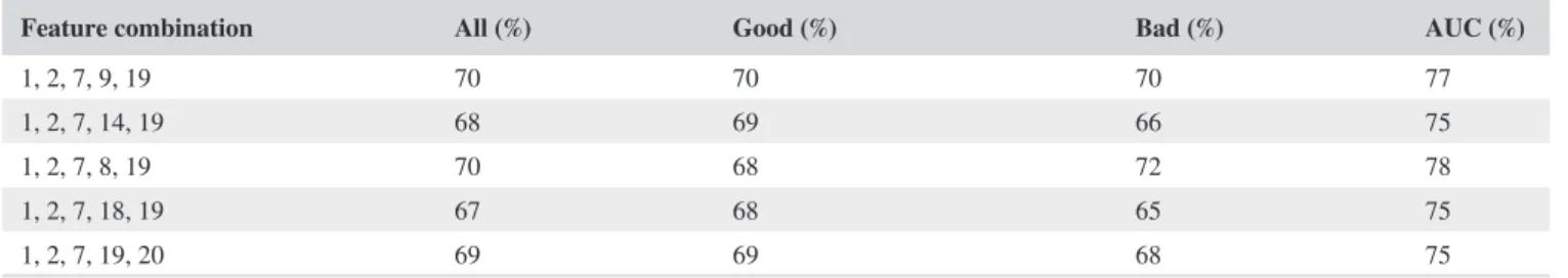 TABLE 7  Final feature combinations for LR, out-of-sample German retail data