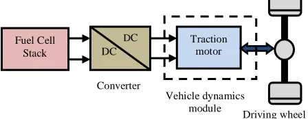Figure 2: Input-Output Parameter Set   