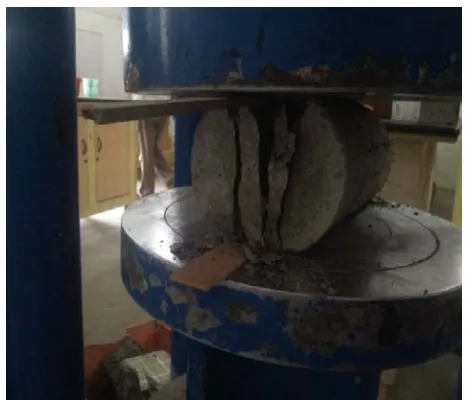 FIG 5 – TESTING OF CYLINDER SPECIMENS    