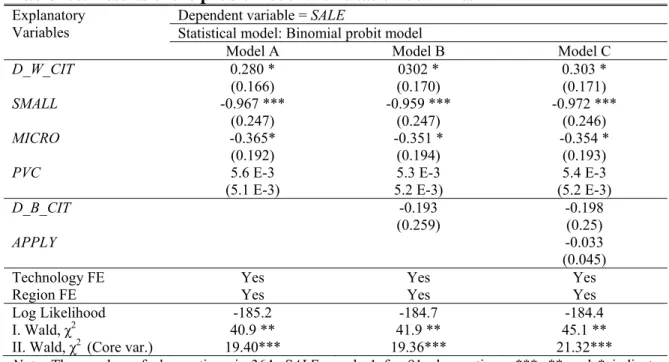 Table 5.6. Results of the probit model with citation dummies 