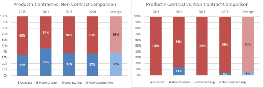 Figure 3.3: Public vs. Private Sector Comparison. 