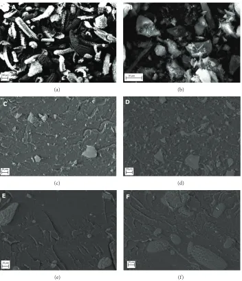 Figure 12: SEM micrographs of silica powder (a and b) and composites containing 10 and 30 wt% of extracted (c and d) and of commercialsilica (e and f) [52].
