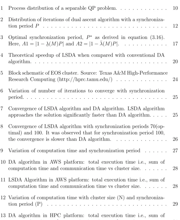 FIGURE Page