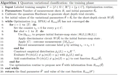 Fig. 8. A figure showing the first algorithm in the quantum variational SVM method. This algorithm was found in [3].
