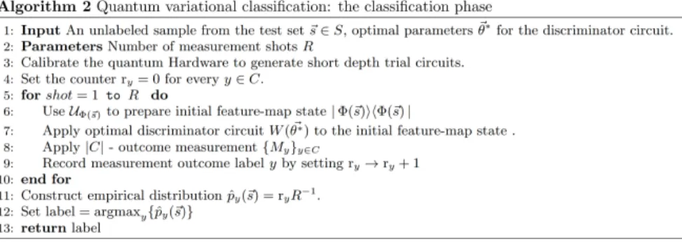 Fig. 9. A figure showing the first algorithm in the quantum variational support vector machine method