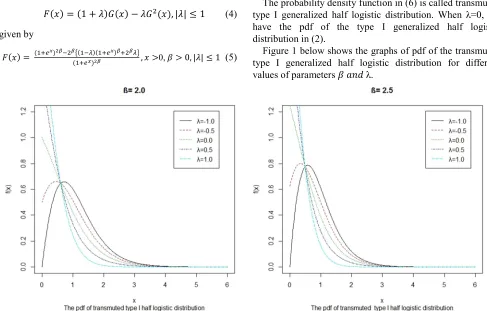 Table 1. The Moments of the Transmuted Type I Generalized half logistic Distribution for selected values of parameter λ when parameter � � 5.0