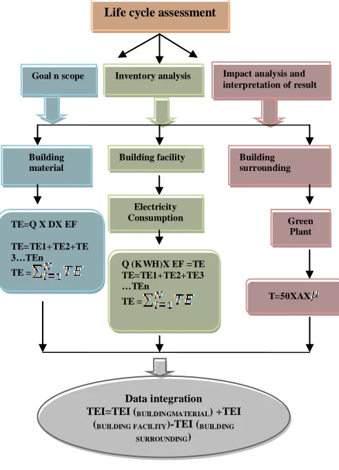 TABLE 1: ESTIMATION OF ENVIRONMENTAL IMPACT DUE 