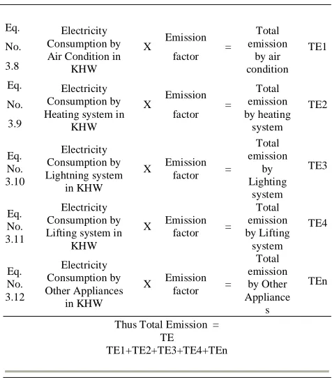 TABLE 2: IImpact (TEI) caused due to these components and is given DTB as follows  Total environmental Impact 