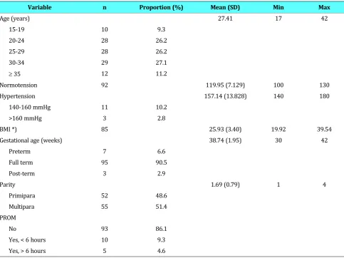 Table 1. Monitoring Data