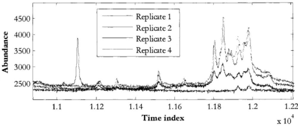 Figure 3:  Mislabeled replicate spectra 