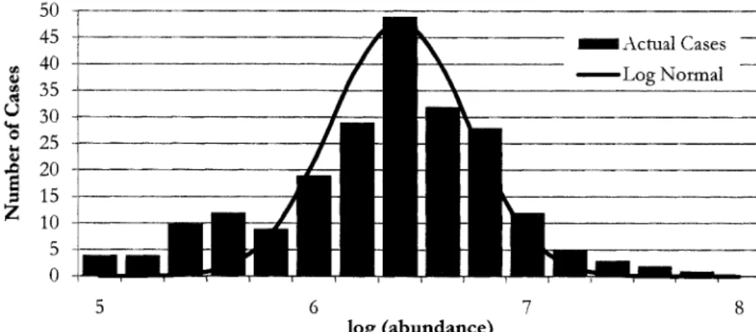 Figure 12:  Sample population and instrument function 
