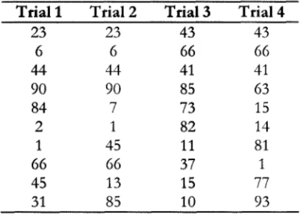 Table 7:  Features selected on separate trials (PCA data)  Trialt  Trial2  Trial3  Trial4 